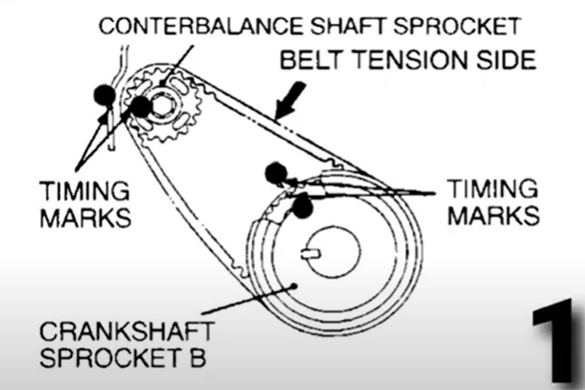 Jednoduchý nákres motoru  Silent Shaft. Eclipse & Galant,1993-2001 (reprofoto youtube.com/ Automobile Timing diagram)